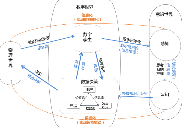 站开云体育 开云平台在数字化潮头看企业转型的底层逻辑(图9)