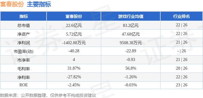 富春股份（300299）7月24日主力资金净卖出62Kaiyun 开云体育62万元(图3)
