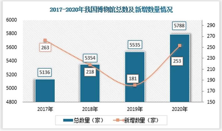 开云体育 开云平台数字文化行业驱动因素分析 文化科技于市场平台深度融合共同驱动(图5)