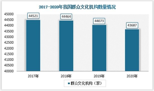 开云体育 开云平台数字文化行业驱动因素分析 文化科技于市场平台深度融合共同驱动(图6)