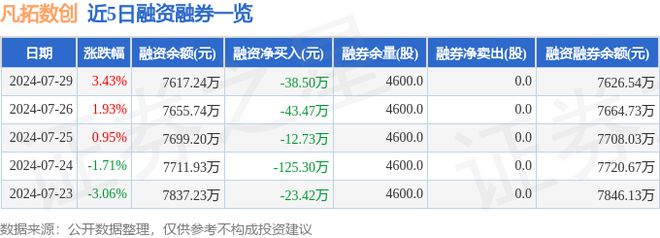 开云体育 开云官网凡拓数创（301313）7月29日主力资金净买入44021万元(图2)