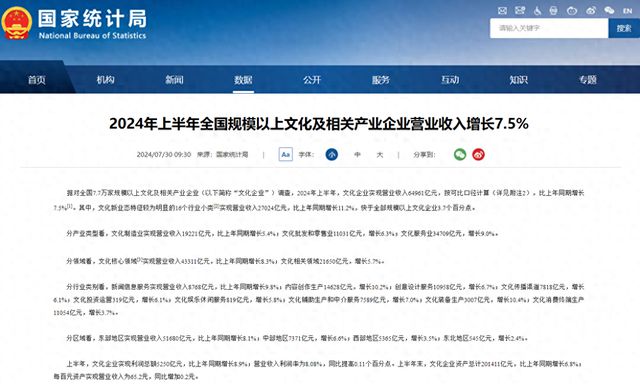 Kaiyun 开云国家统计局：2024年上半年全国规模以上文化及相关产业企业营业收入增长75%(图1)