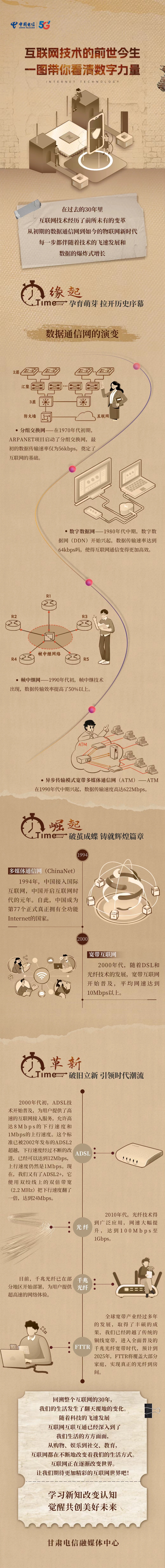 甘肃电信：一图看清互联网技术的前世今生开云体育 开云官网(图1)