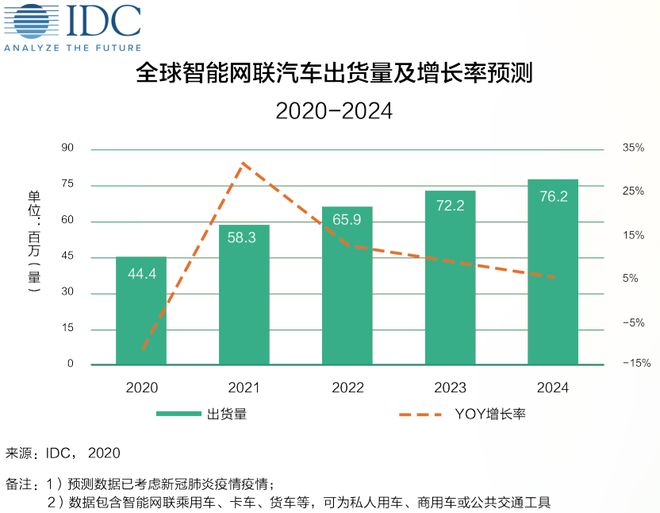 2022智能网联汽车信息安全研究报告Kaiyun 开云(图5)