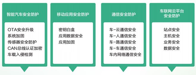 2022智能网联汽车信息安全研究报告Kaiyun 开云(图11)
