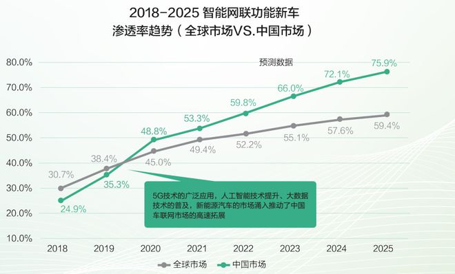 2022智能网联汽车信息安全研究报告Kaiyun 开云(图6)
