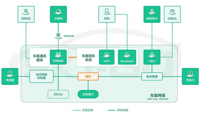 2022智能网联汽车信息安全研究报告Kaiyun 开云(图8)