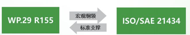 2022智能网联汽车信息安全研究报告Kaiyun 开云(图14)