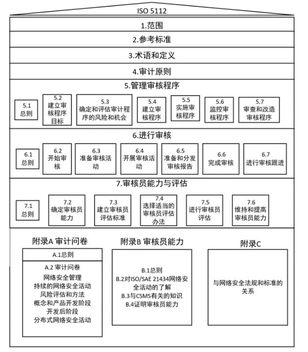 2022智能网联汽车信息安全研究报告Kaiyun 开云(图16)