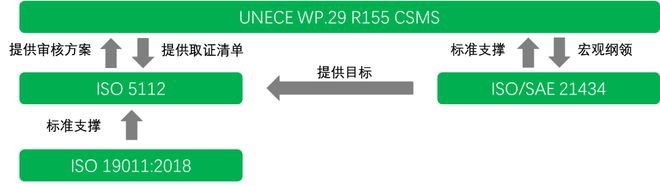 2022智能网联汽车信息安全研究报告Kaiyun 开云(图17)