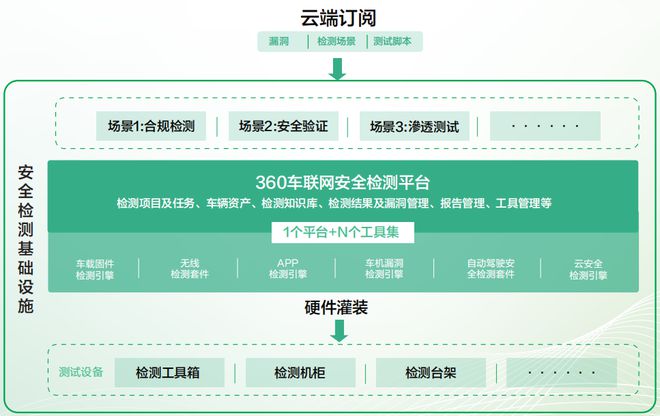 2022智能网联汽车信息安全研究报告Kaiyun 开云(图23)