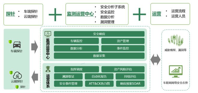 2022智能网联汽车信息安全研究报告Kaiyun 开云(图22)