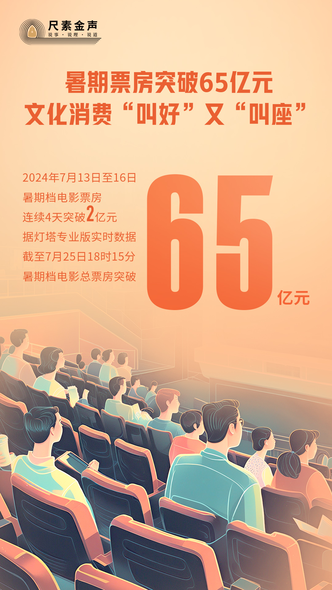 开云 开云体育平台暑期票房突破65亿元文化消费“叫好”又“叫座”(图1)