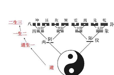 传统文化中最受欢迎的数字是几？竟然不是“6”也开云 开云体育平台不是“8”(图4)