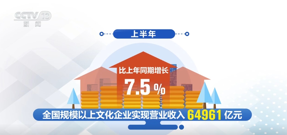 中国经济半年报｜文化企业发展平稳向好 文化消费市场涌动澎湃活力开云 开云体育官网(图1)