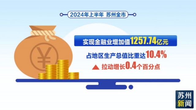 开云 开云体育平台服务实体经济质效提升 苏州数字人民币累计交易额超5万亿元(图3)