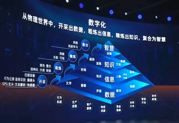 什么是数字化转型？目Kaiyun 开云前的“数字化”只是个概念还是说已经有成功的案例了？(图1)