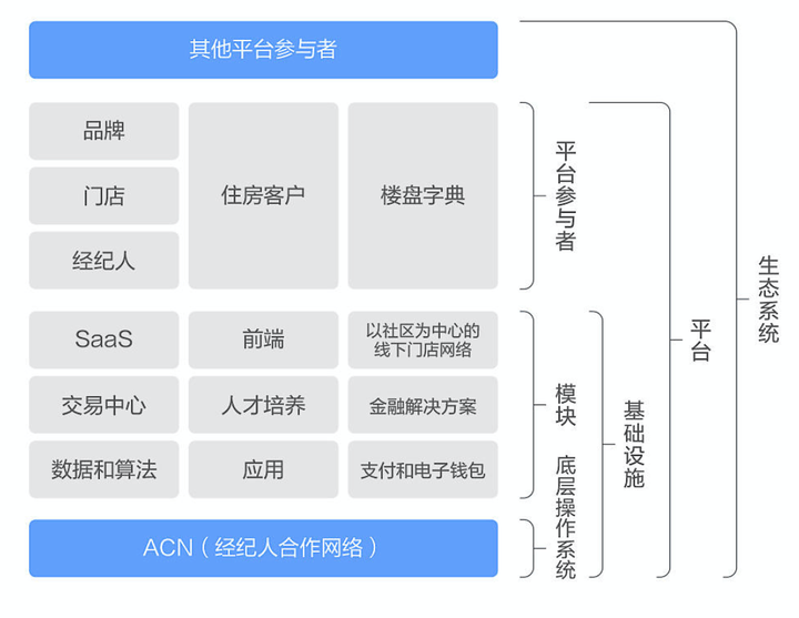 什么是数字化转型？目Kaiyun 开云前的“数字化”只是个概念还是说已经有成功的案例了？(图13)