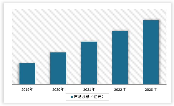 开云 开云体育官网中国数字文化行业现状深度分析与发展趋势调研报告（2024-2031年）(图1)