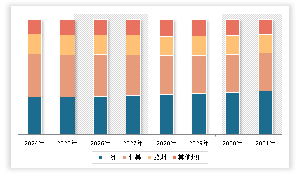 开云 开云体育官网中国数字文化行业现状深度分析与发展趋势调研报告（2024-2031年）(图3)