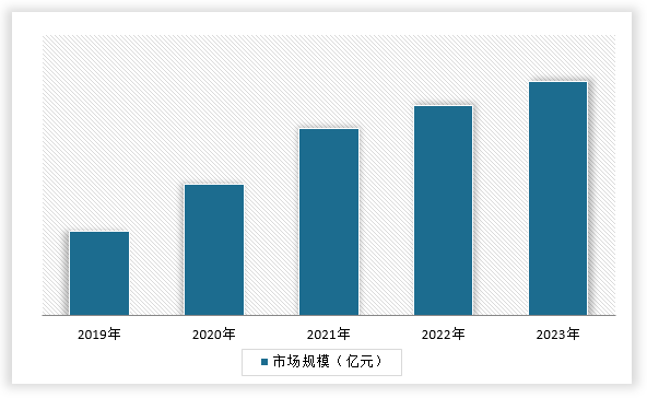 开云 开云体育官网中国数字文化行业现状深度分析与发展趋势调研报告（2024-2031年）(图4)