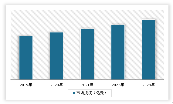 开云 开云体育官网中国数字文化行业现状深度分析与发展趋势调研报告（2024-2031年）(图8)