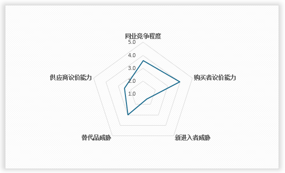 开云 开云体育官网中国数字文化行业现状深度分析与发展趋势调研报告（2024-2031年）(图11)
