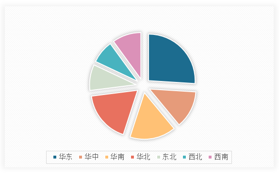 开云 开云体育官网中国数字文化行业现状深度分析与发展趋势调研报告（2024-2031年）(图13)