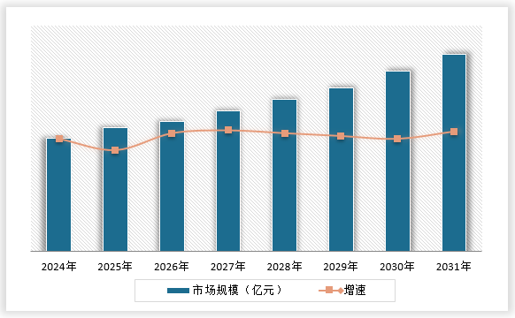 开云 开云体育官网中国数字文化行业现状深度分析与发展趋势调研报告（2024-2031年）(图15)