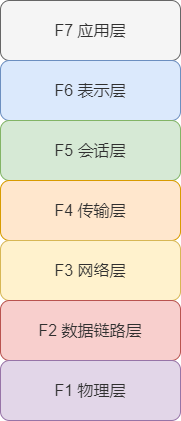 开云APP 开云官网入口36 张图详解网络基础知识(图1)