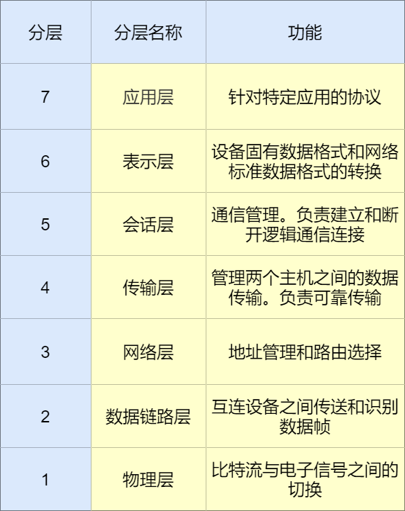 开云APP 开云官网入口36 张图详解网络基础知识(图2)
