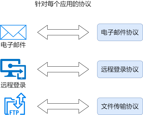 开云APP 开云官网入口36 张图详解网络基础知识(图3)