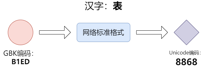 开云APP 开云官网入口36 张图详解网络基础知识(图4)