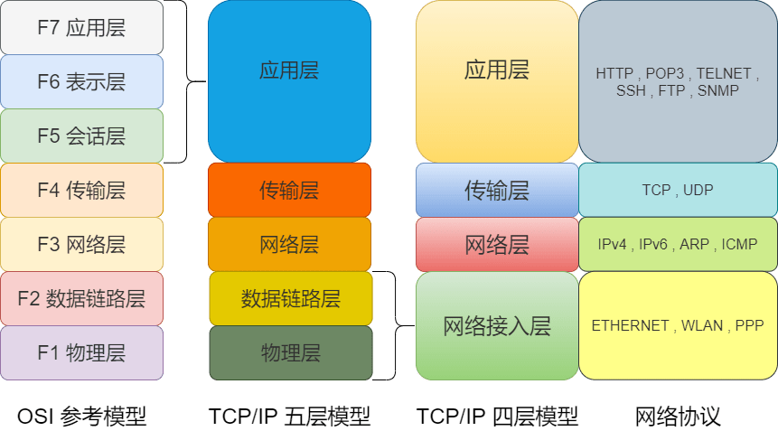 开云APP 开云官网入口36 张图详解网络基础知识(图6)