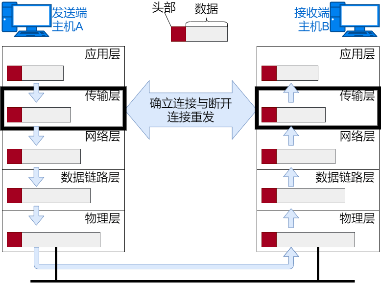 开云APP 开云官网入口36 张图详解网络基础知识(图12)