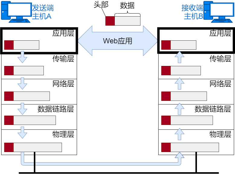开云APP 开云官网入口36 张图详解网络基础知识(图11)