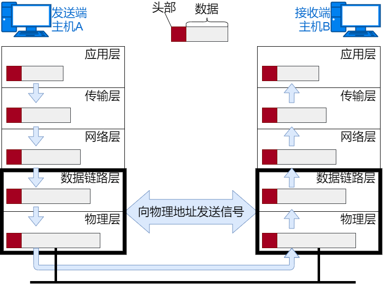 开云APP 开云官网入口36 张图详解网络基础知识(图14)