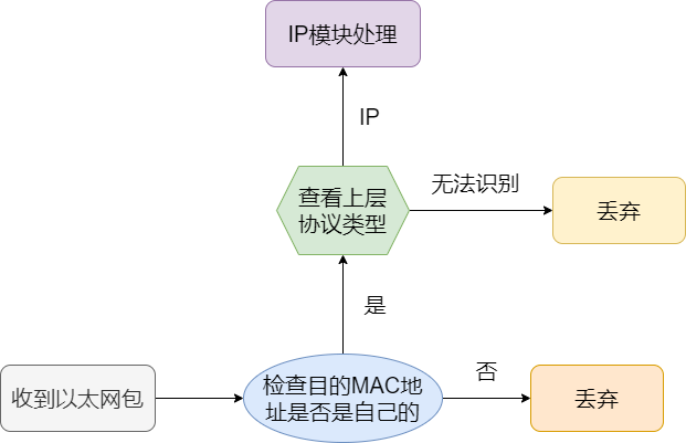 开云APP 开云官网入口36 张图详解网络基础知识(图15)