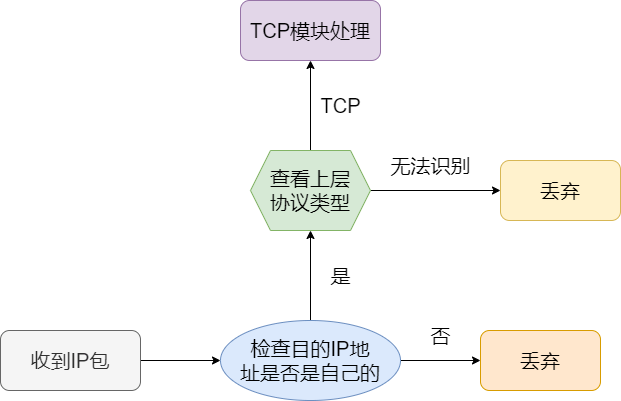 开云APP 开云官网入口36 张图详解网络基础知识(图16)