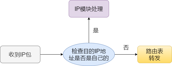 开云APP 开云官网入口36 张图详解网络基础知识(图17)