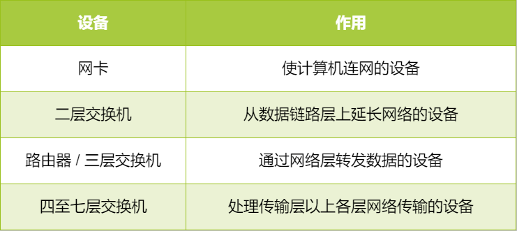 开云APP 开云官网入口36 张图详解网络基础知识(图19)