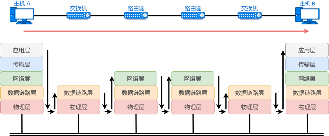 开云APP 开云官网入口36 张图详解网络基础知识(图22)