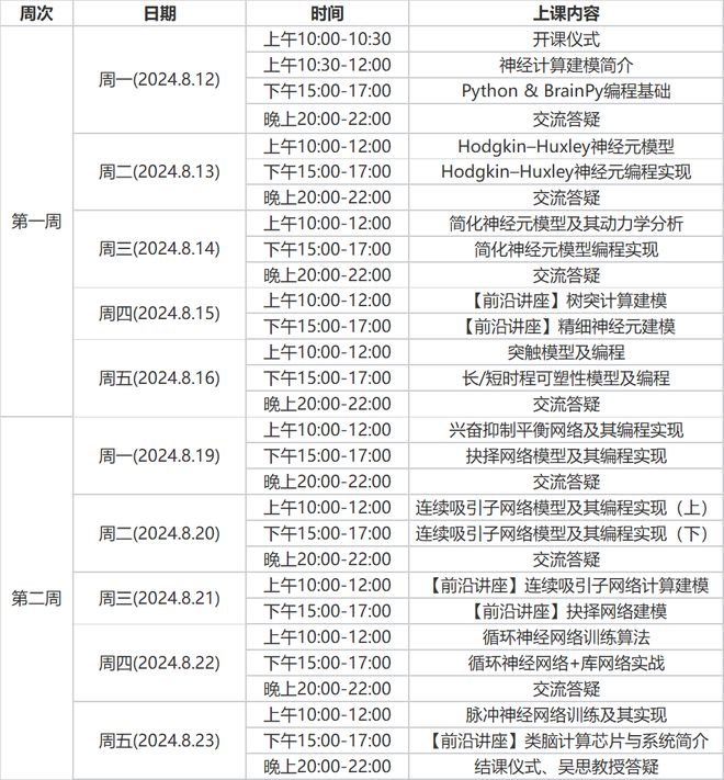 集智社区成员福利！北京大学吴思课题组：开云体育 开云平台第三届神经计算建模及编程培训班(图1)