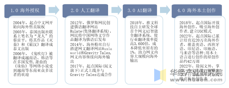 开云体育 开云官网2022年中国数字文化娱乐产业现状及发展趋势分析前沿技术打破产业边界「图」(图1)