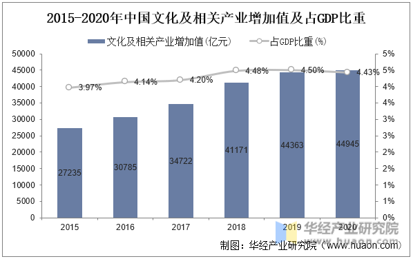 开云体育 开云官网2022年中国数字文化娱乐产业现状及发展趋势分析前沿技术打破产业边界「图」(图2)