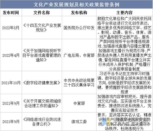 开云体育 开云官网2022年中国数字文化娱乐产业现状及发展趋势分析前沿技术打破产业边界「图」(图3)