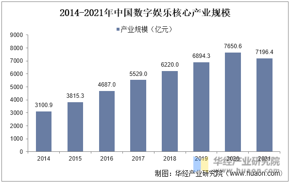 开云体育 开云官网2022年中国数字文化娱乐产业现状及发展趋势分析前沿技术打破产业边界「图」(图4)