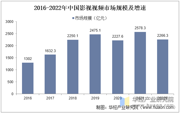 开云体育 开云官网2022年中国数字文化娱乐产业现状及发展趋势分析前沿技术打破产业边界「图」(图6)