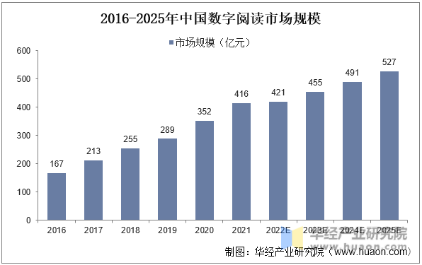 开云体育 开云官网2022年中国数字文化娱乐产业现状及发展趋势分析前沿技术打破产业边界「图」(图5)