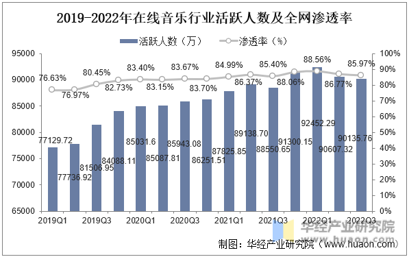 开云体育 开云官网2022年中国数字文化娱乐产业现状及发展趋势分析前沿技术打破产业边界「图」(图8)